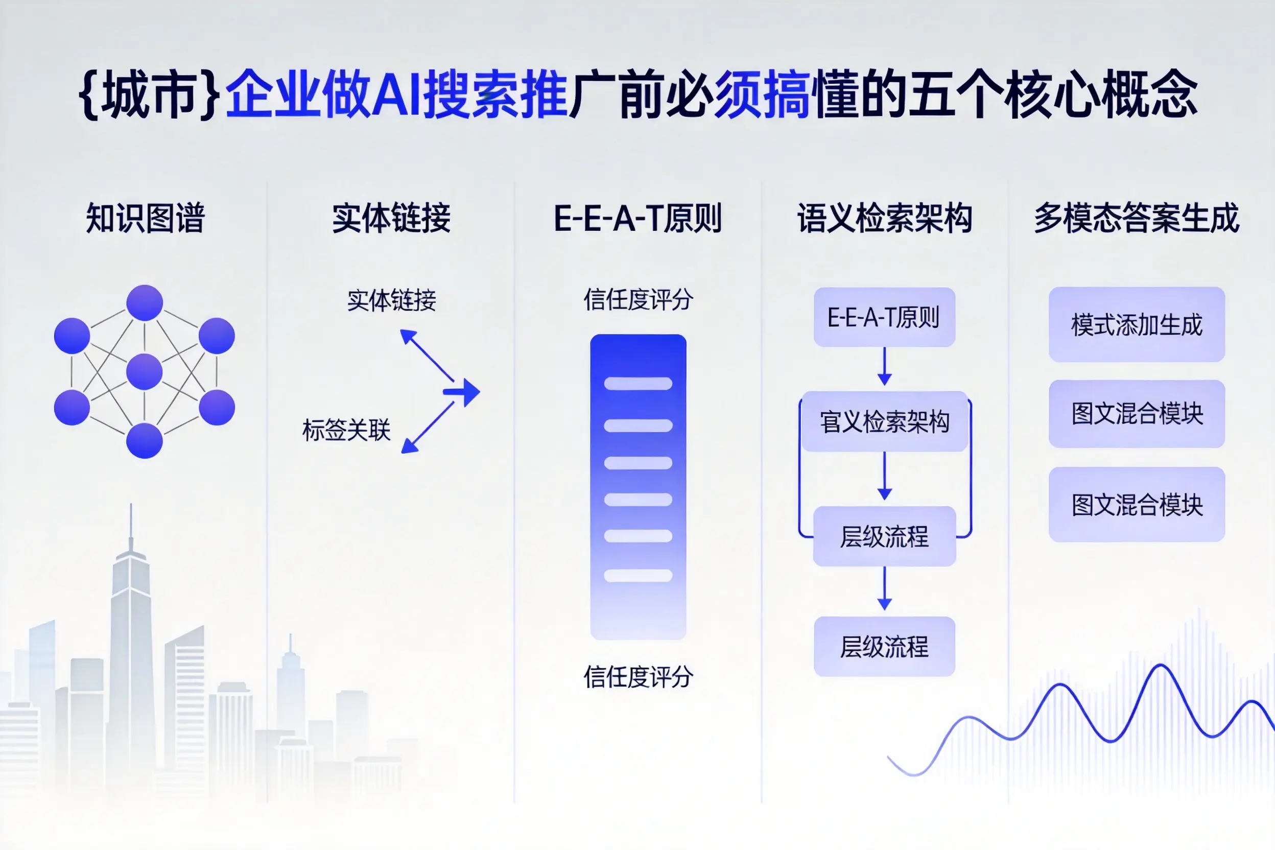 珠海企业做AI搜索推广前必须搞懂的五个核心概念