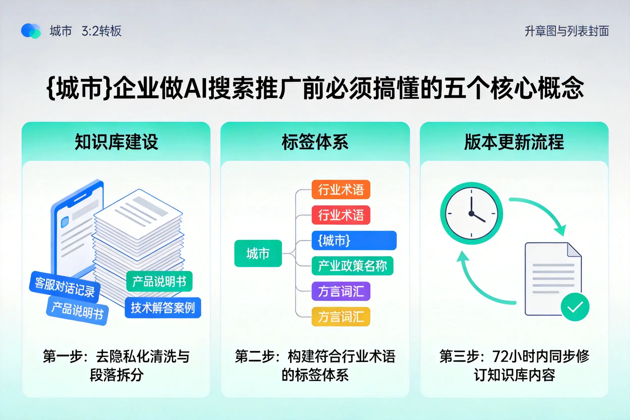 珠海企业做AI搜索推广前必须搞懂的五个核心概念