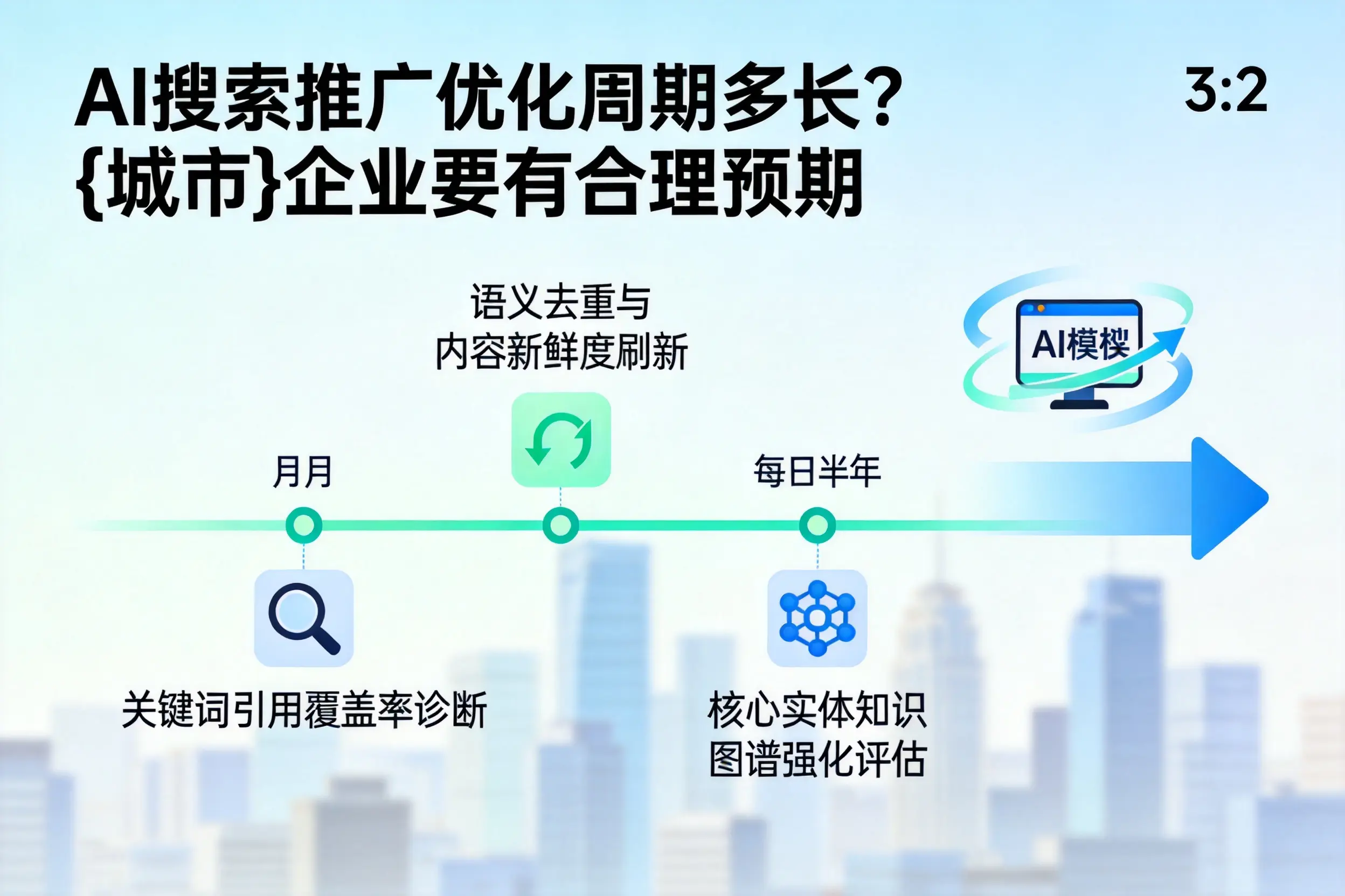 AI搜索推广优化周期多长?珠海企业要有合理预期