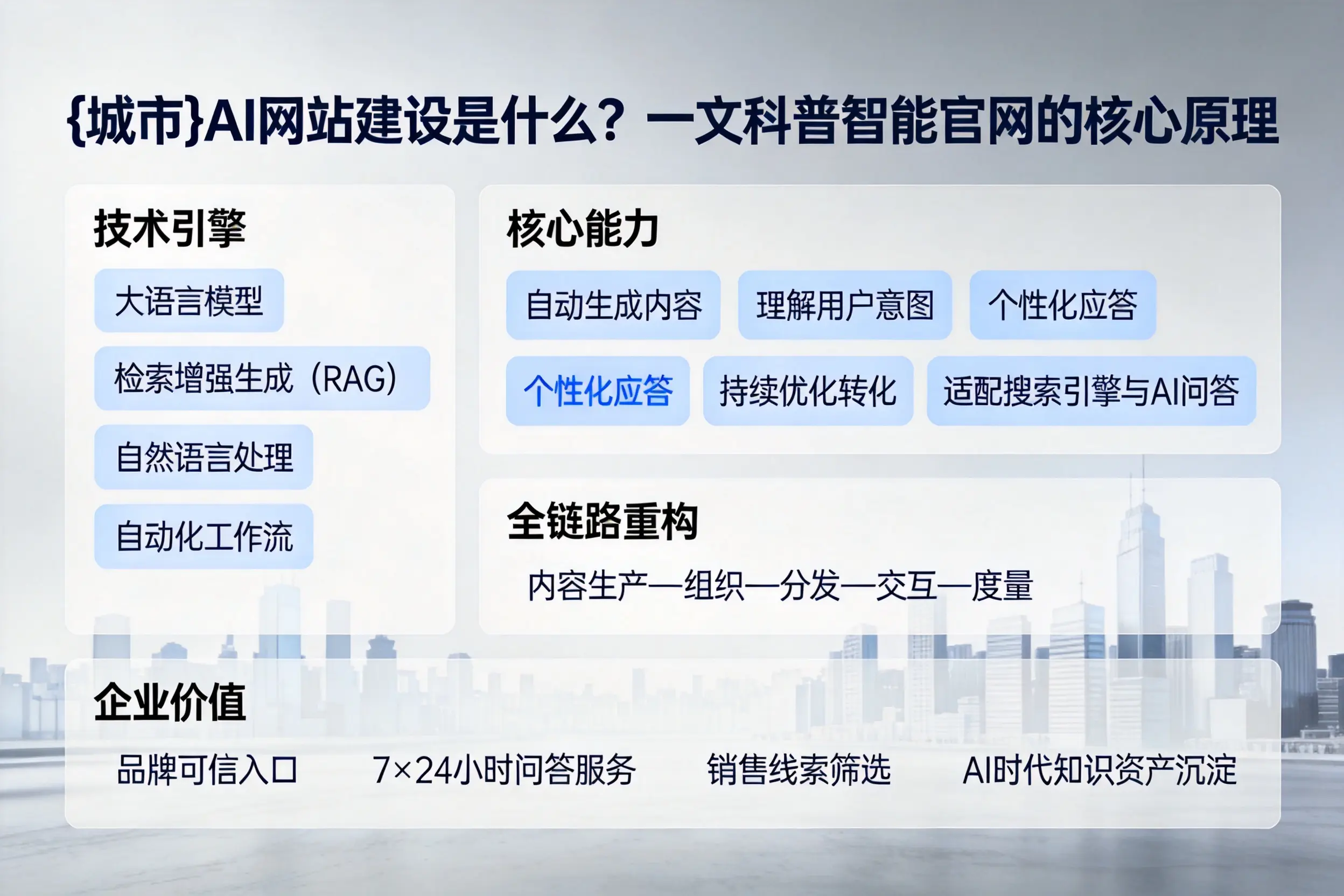 珠海AI网站建设是什么？一文科普智能官网的核心原理