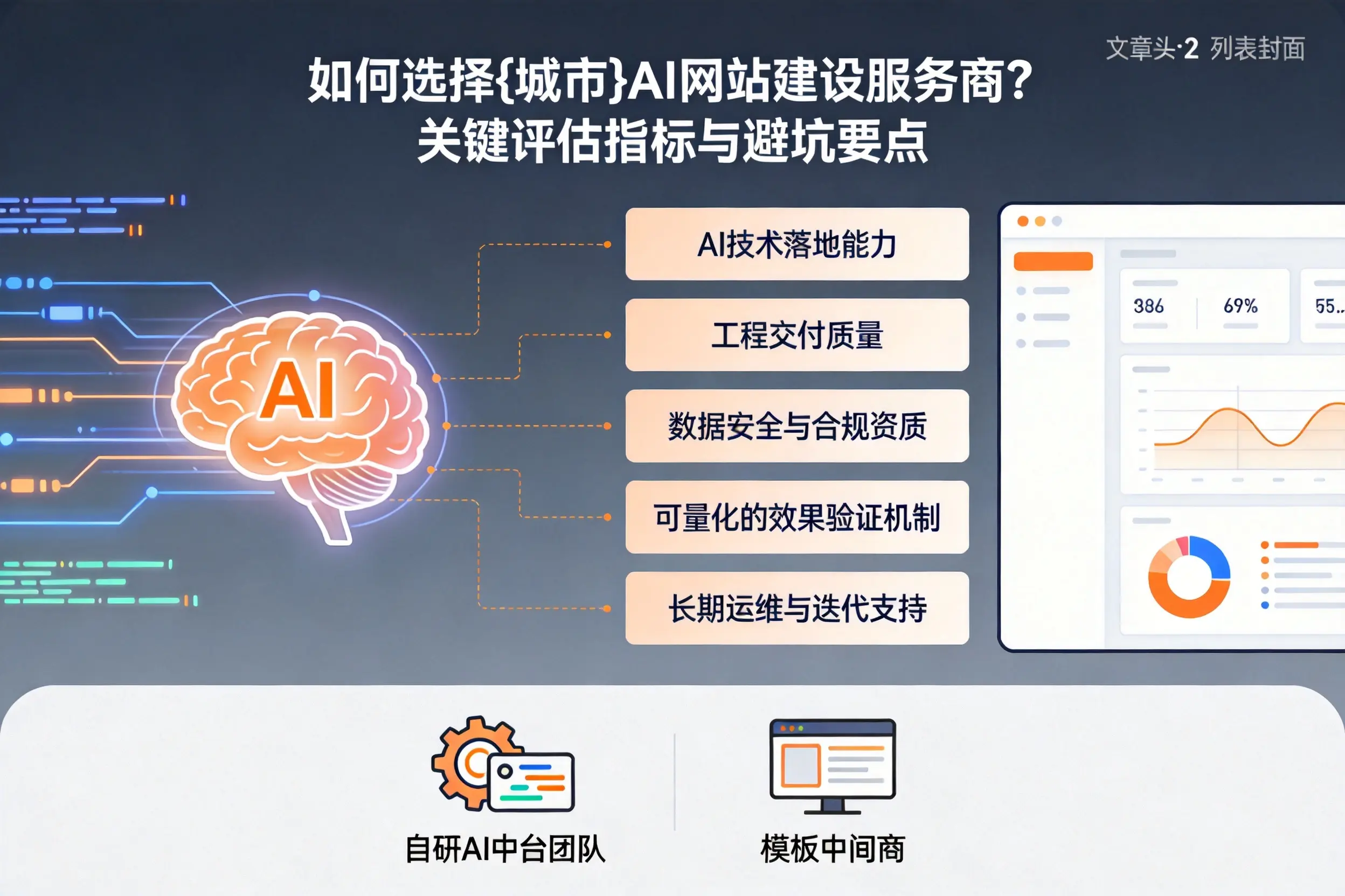 如何选择珠海AI网站建设服务商?关键评估指标与避坑要点