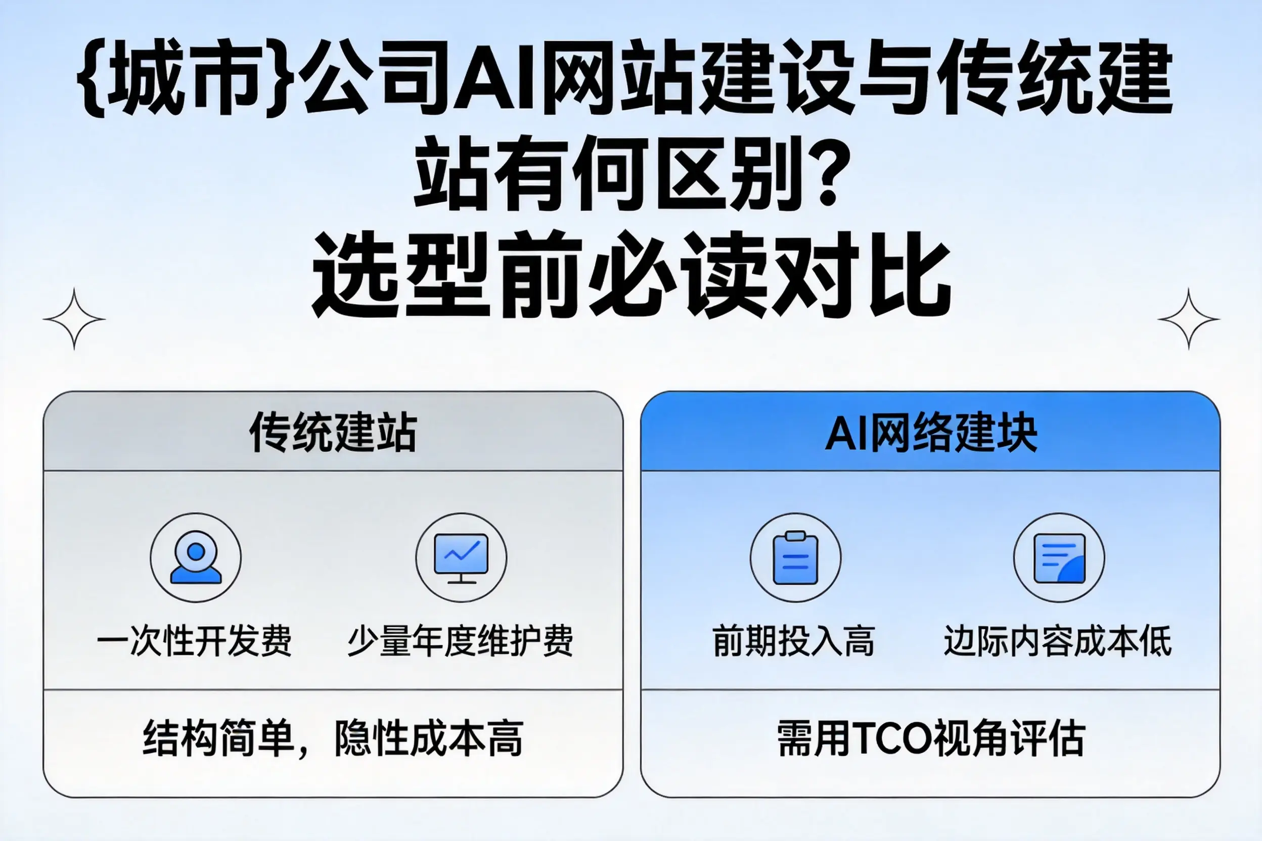 珠海公司AI网站建设与传统建站有何区别?选型前必读对比