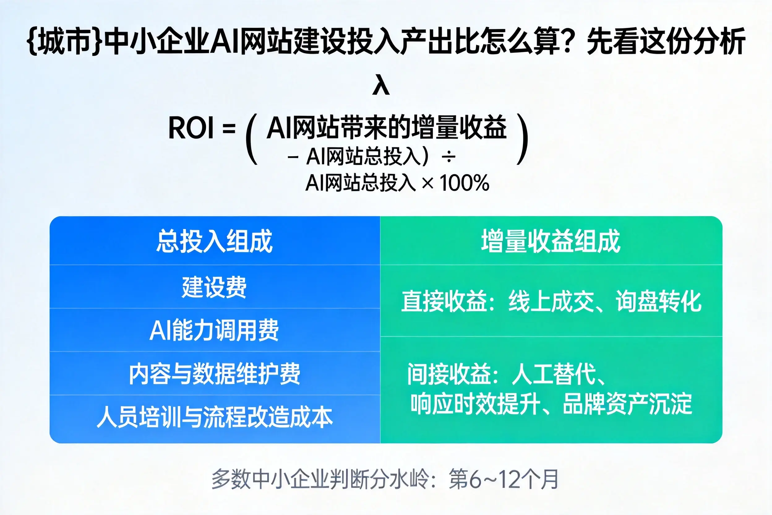 珠海中小企业AI网站建设投入产出比怎么算?先看这份分析