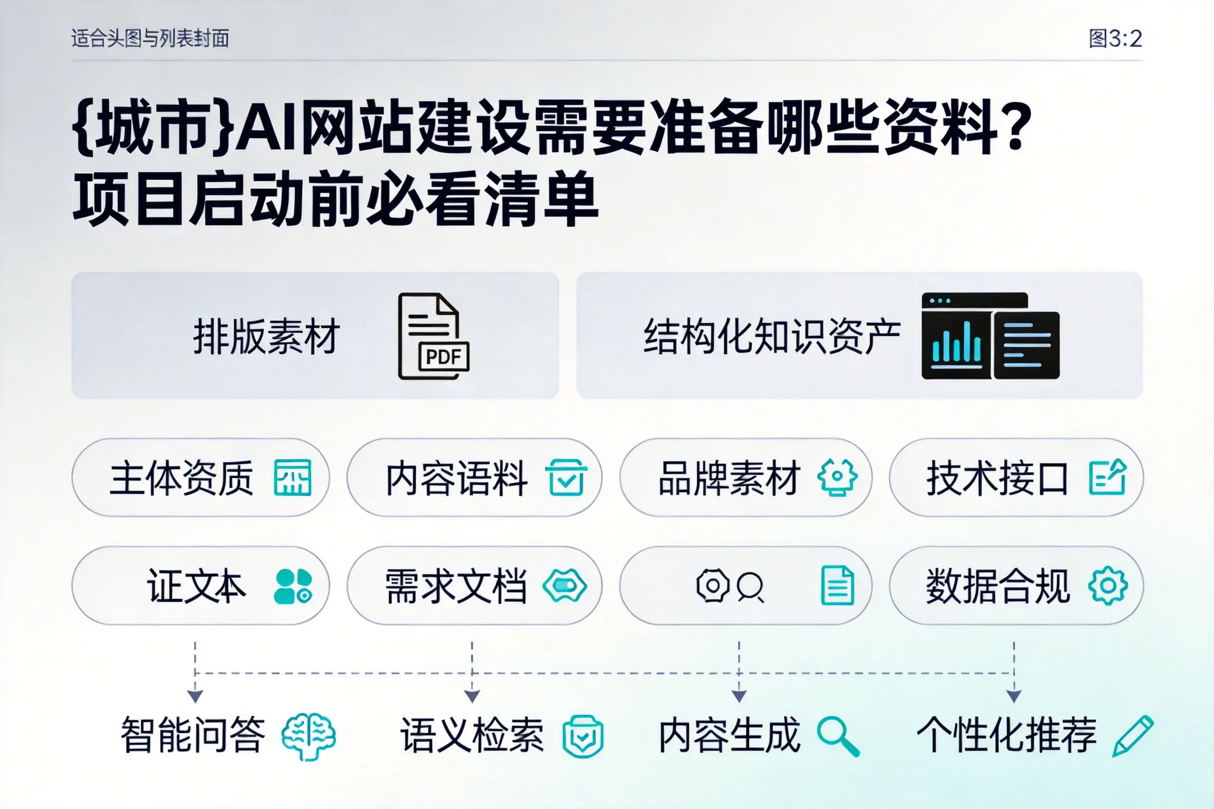 珠海AI网站建设需要准备哪些资料?项目启动前必看清单
