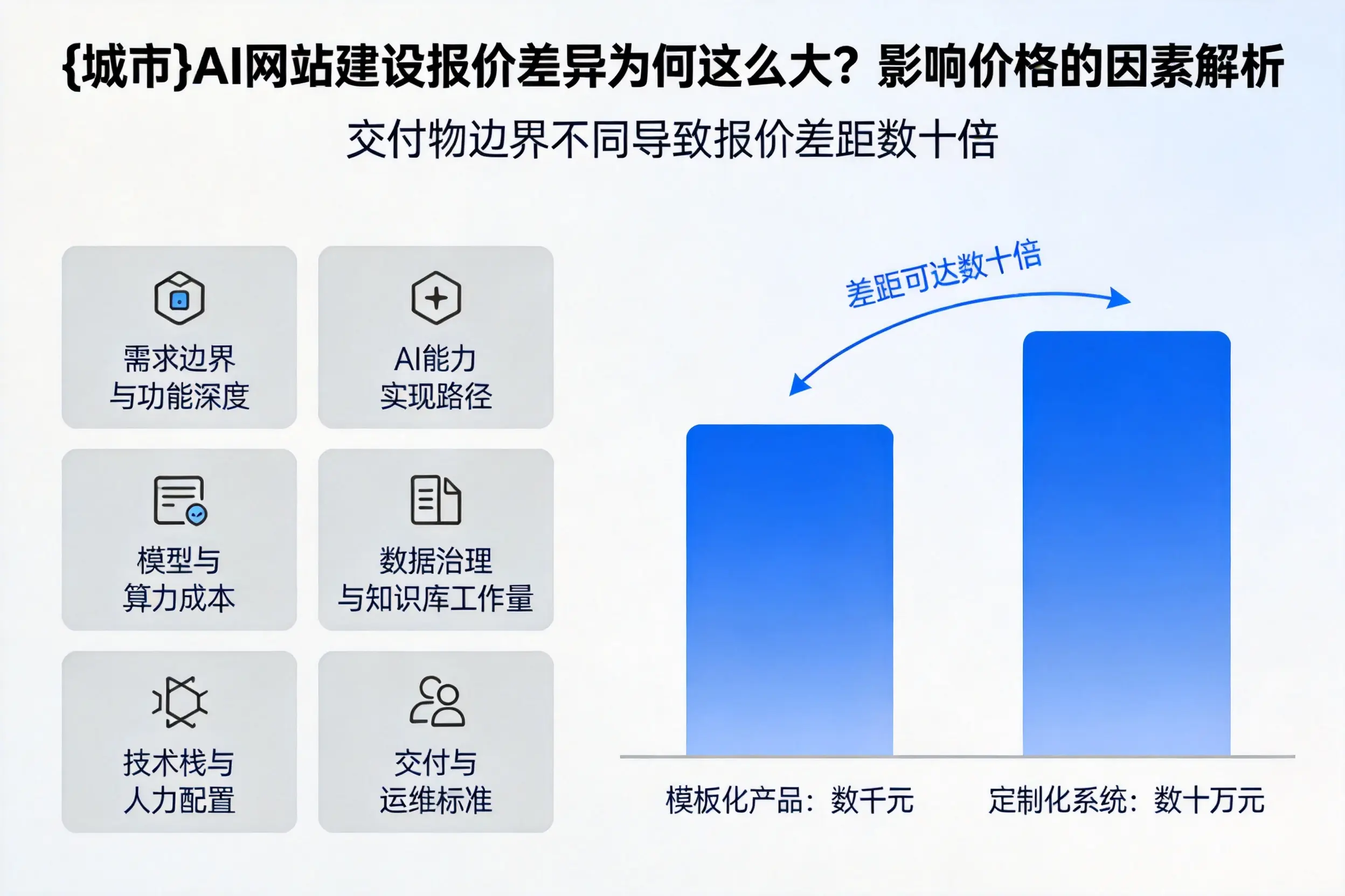 珠海AI网站建设报价差异为何这么大?影响价格的因素解析