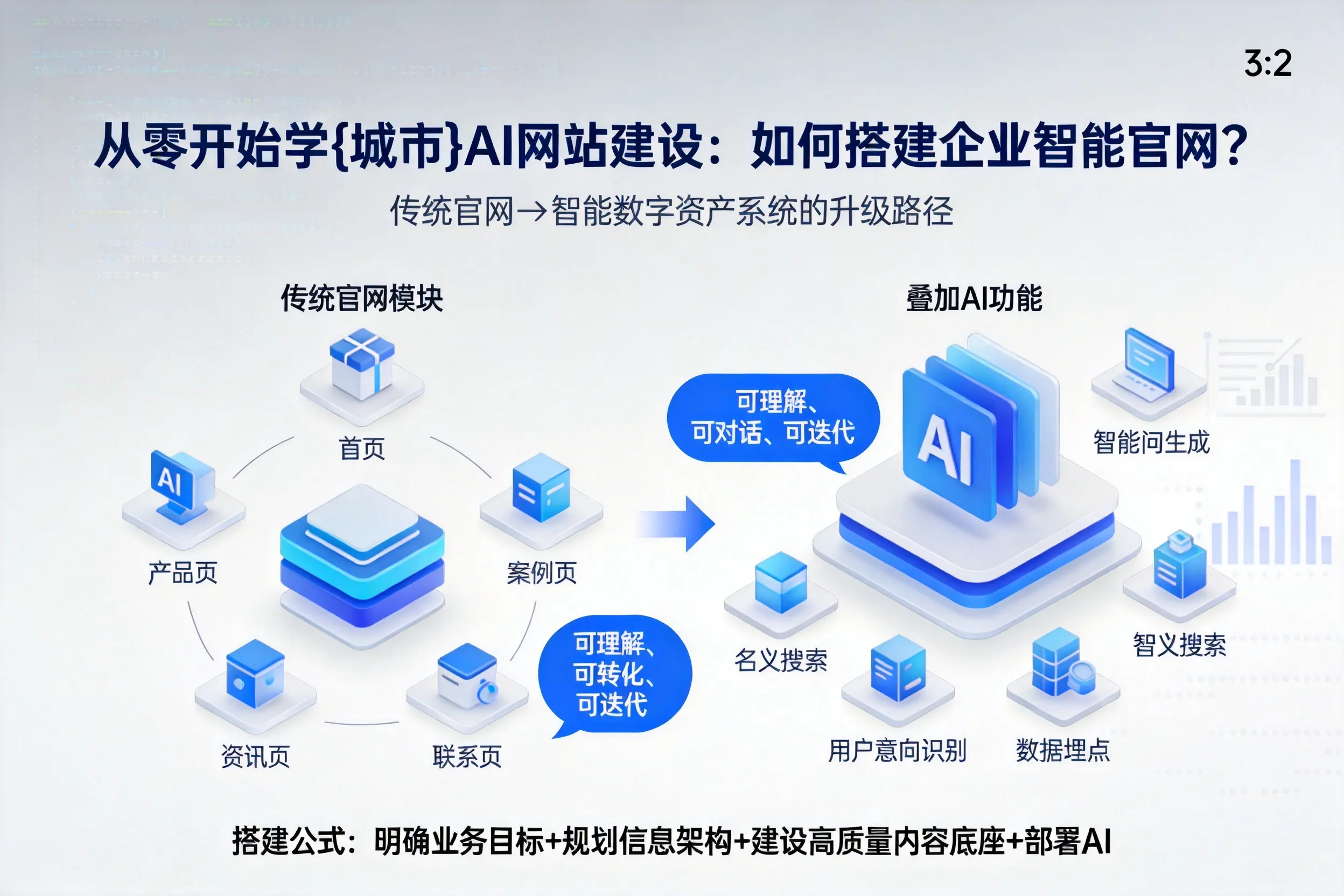 从零开始学珠海AI网站建设:如何搭建企业智能官网?