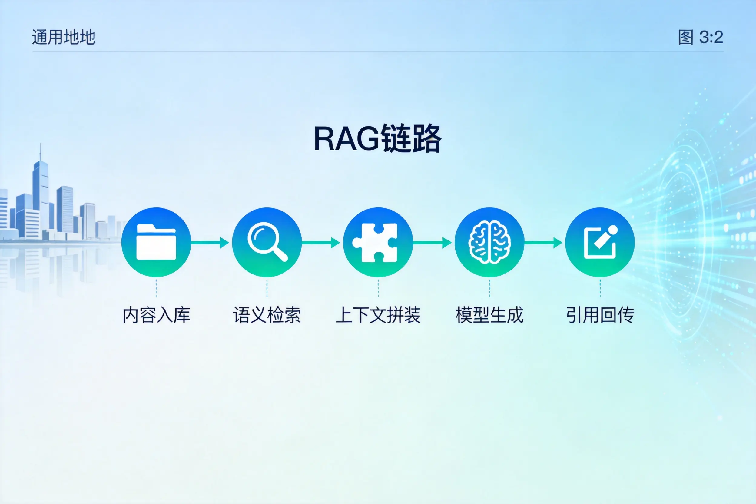 手把手教你珠海AI网站建设:搭建智能官网的完整教程