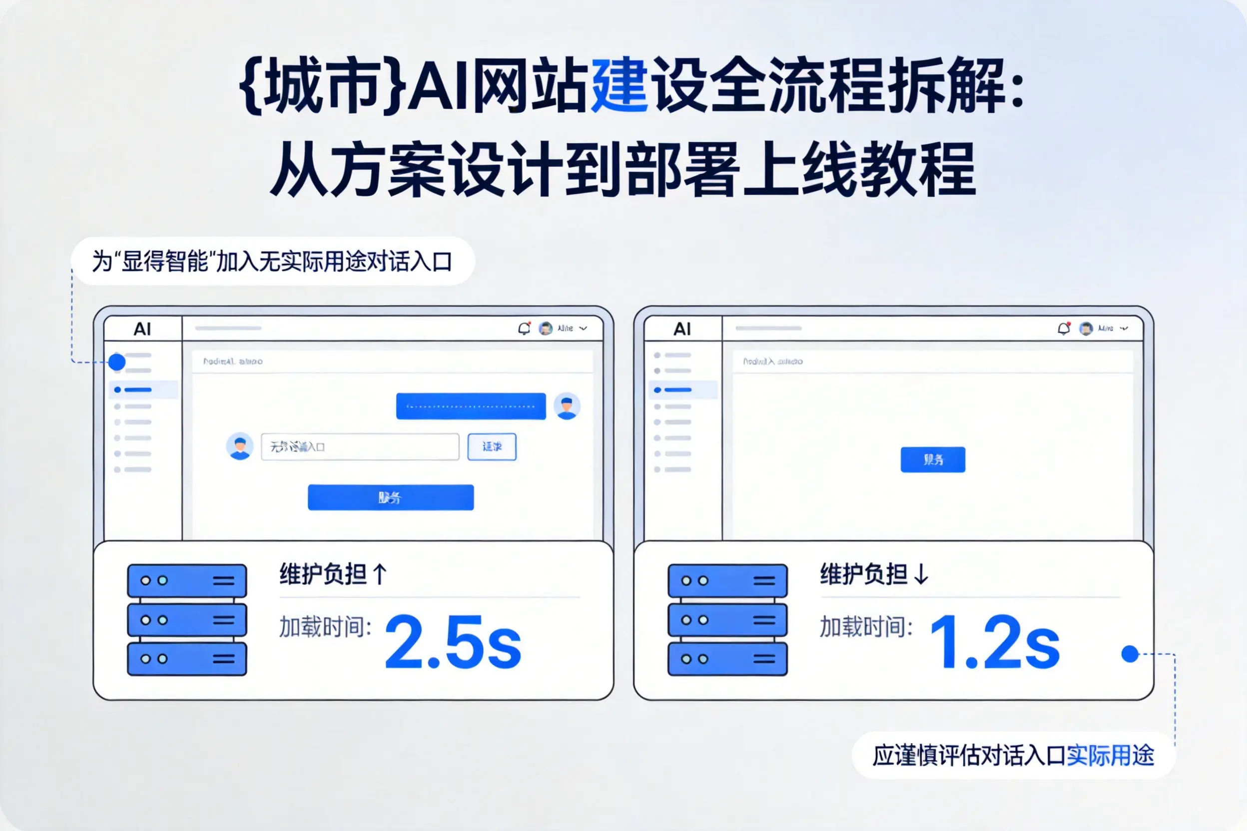 珠海AI网站建设全流程拆解:从方案设计到部署上线教程