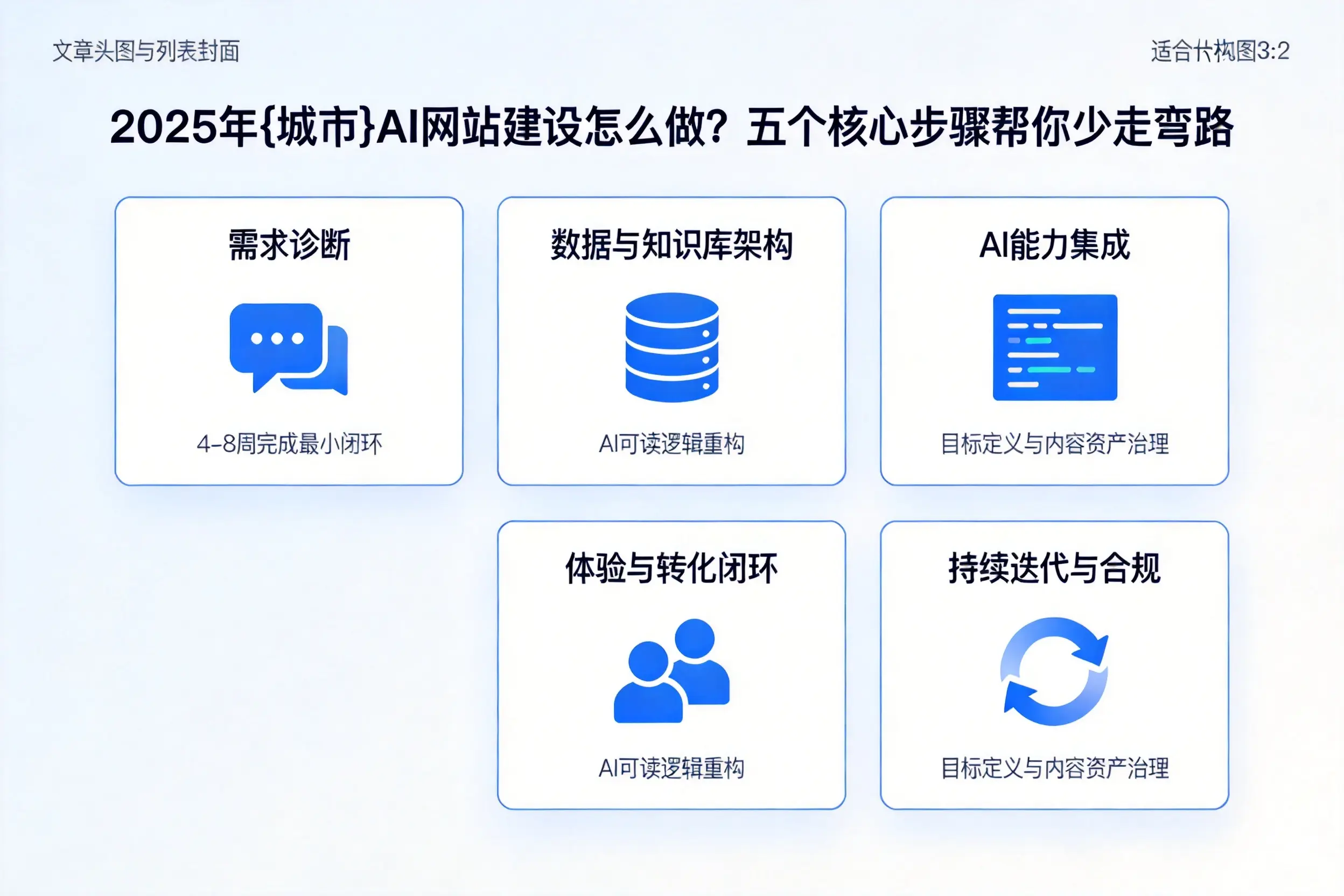 2025年珠海AI网站建设怎么做?五个核心步骤帮你少走弯路