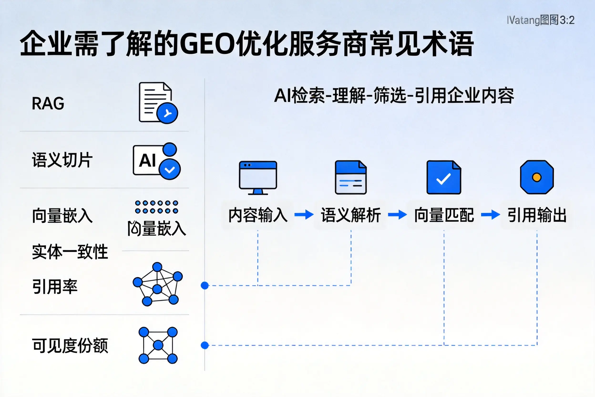 珠海企业需了解的GEO优化服务商常见术语