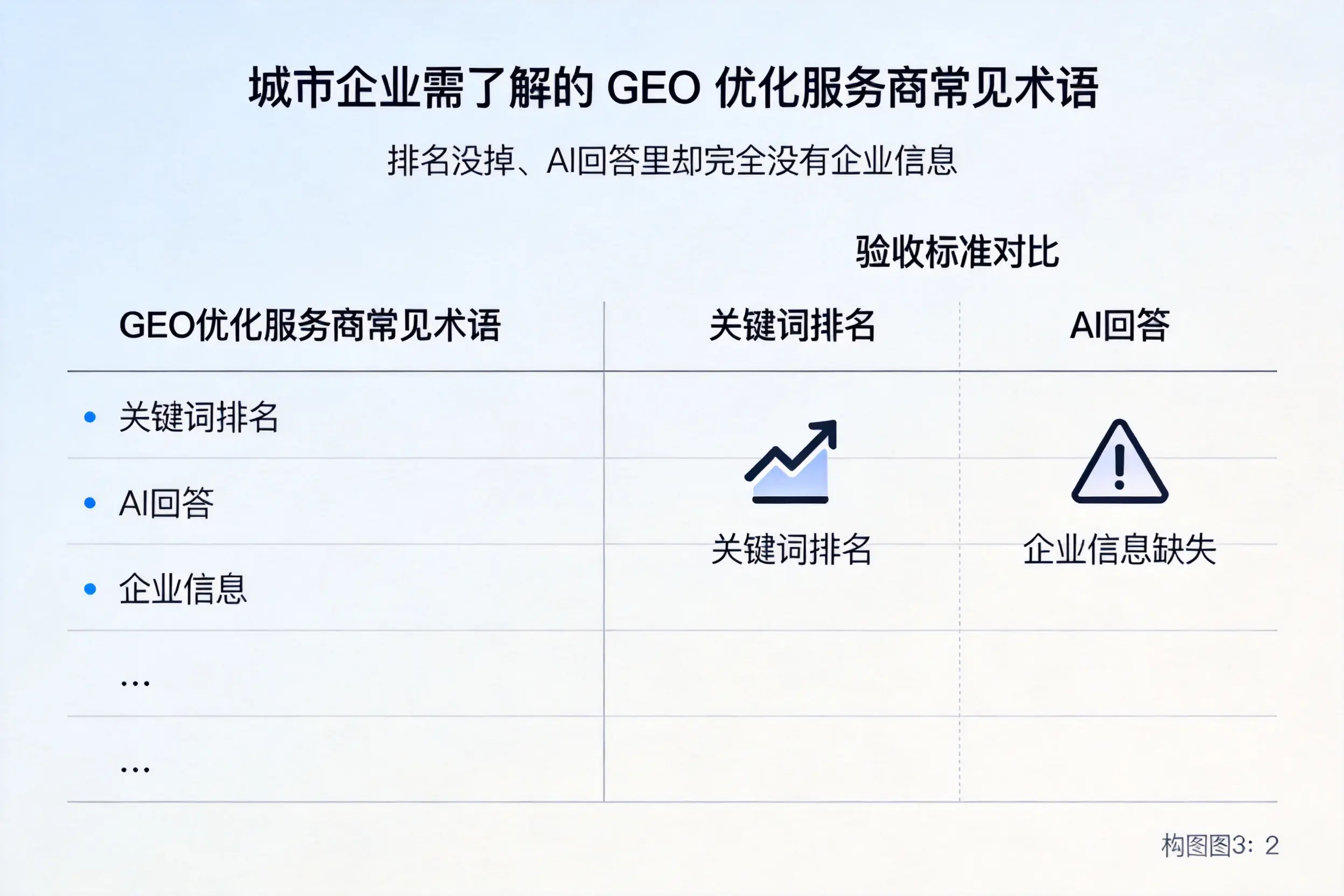 珠海企业需了解的GEO优化服务商常见术语