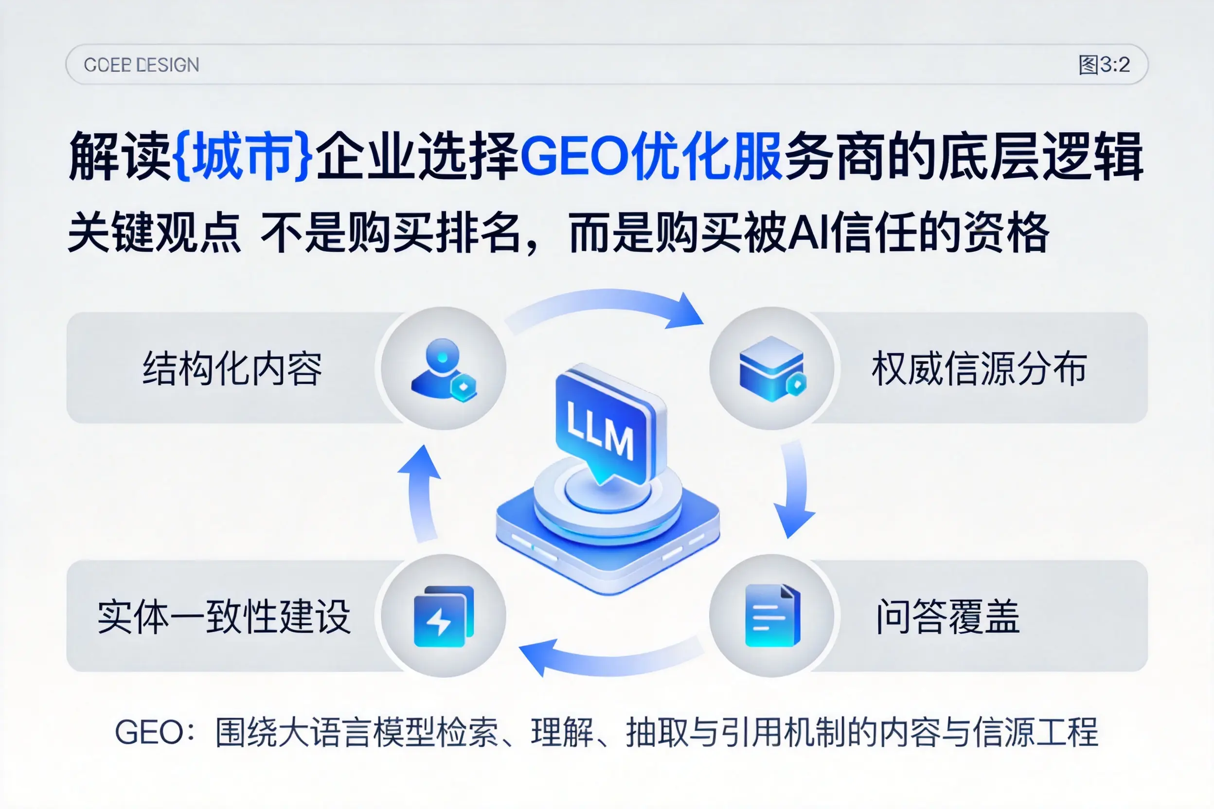 解读珠海企业选择GEO优化服务商的底层逻辑