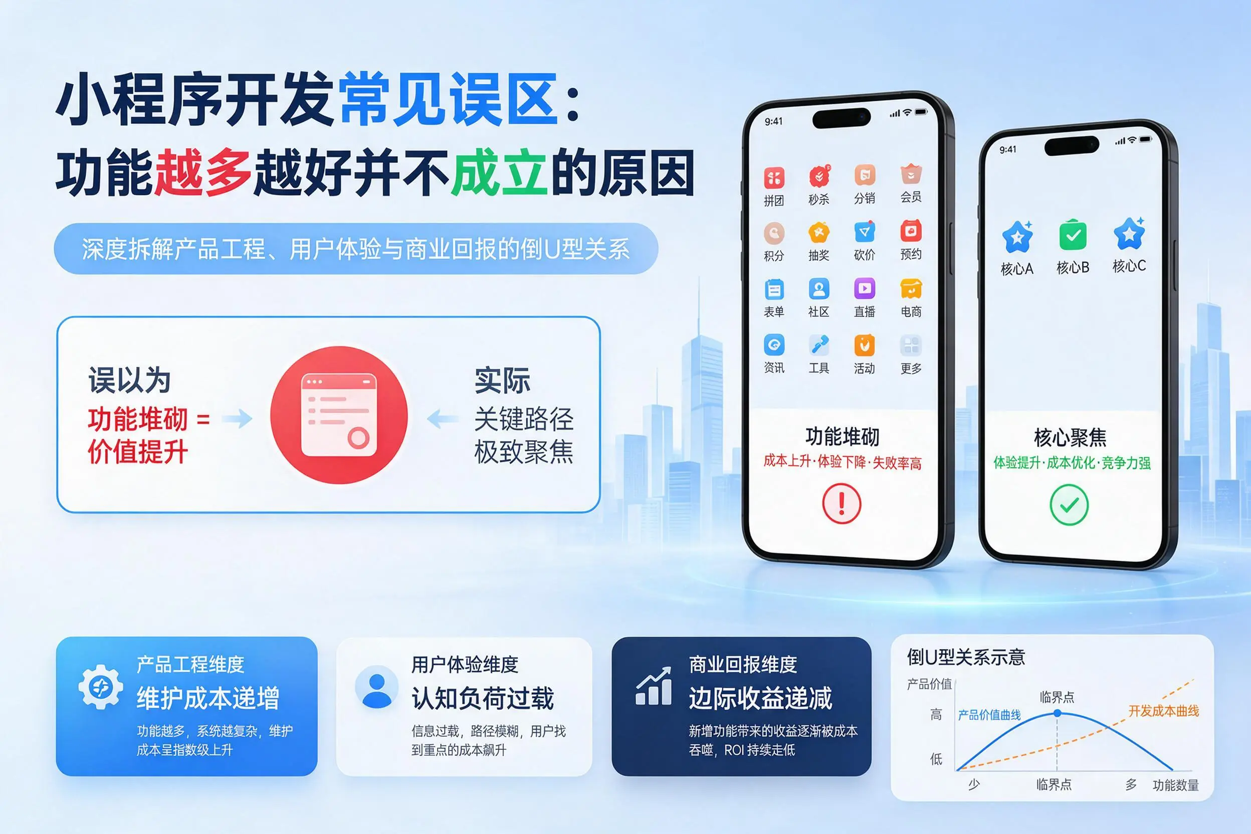 珠海小程序开发常见误区:功能越多越好并不成立的原因