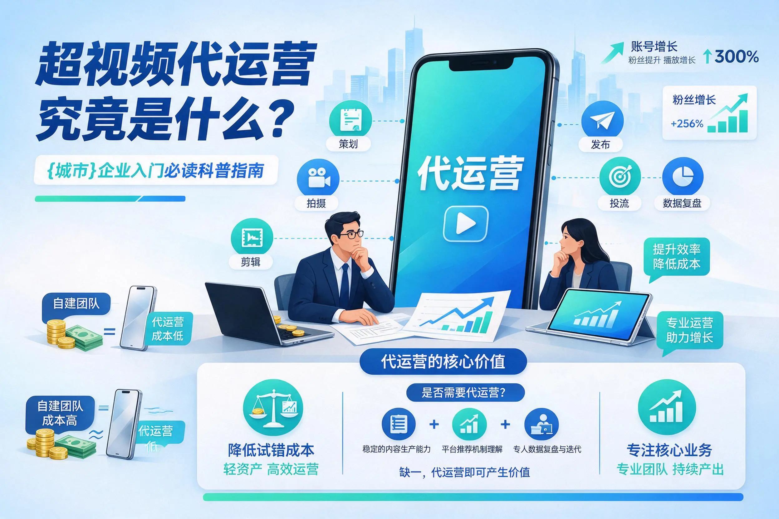 短视频代运营究竟是什么？珠海企业入门必读科普指南