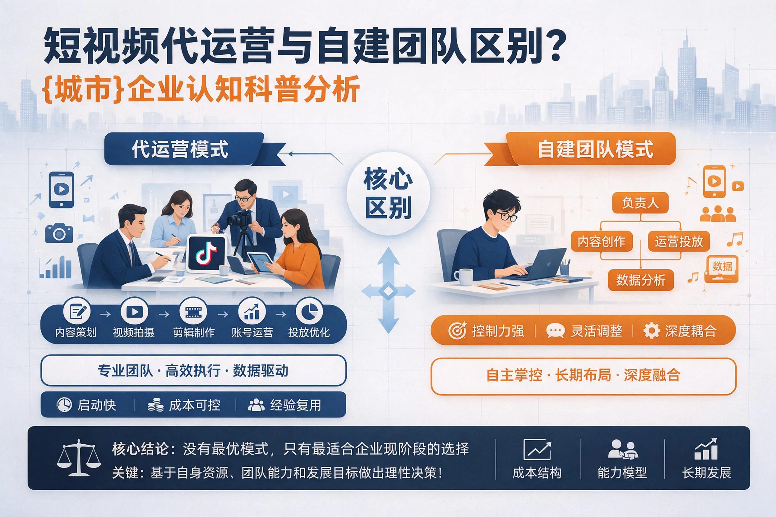 短视频代运营与自建团队区别?珠海企业认知科普分析