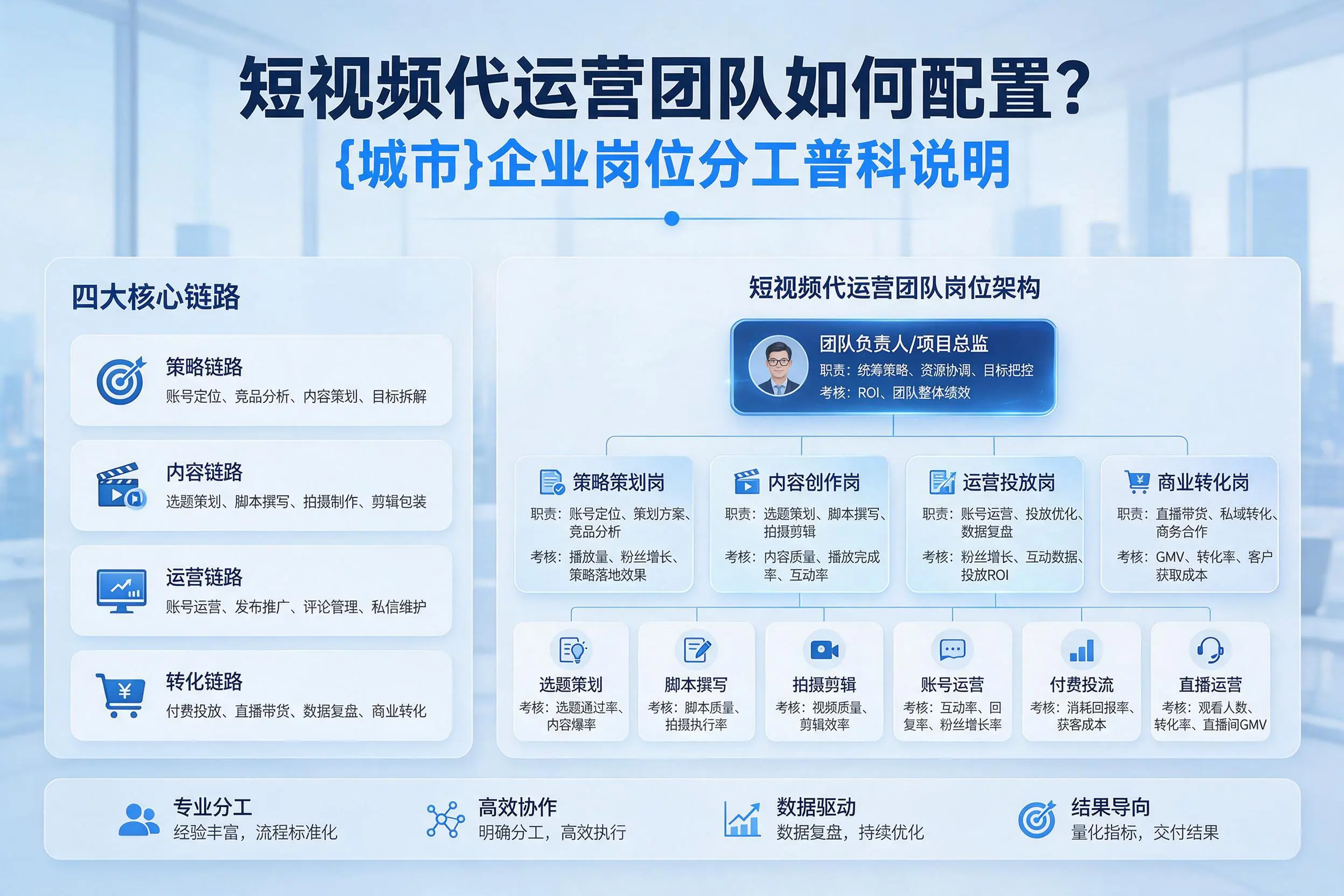 短视频代运营团队如何配置？珠海企业岗位分工科普说明