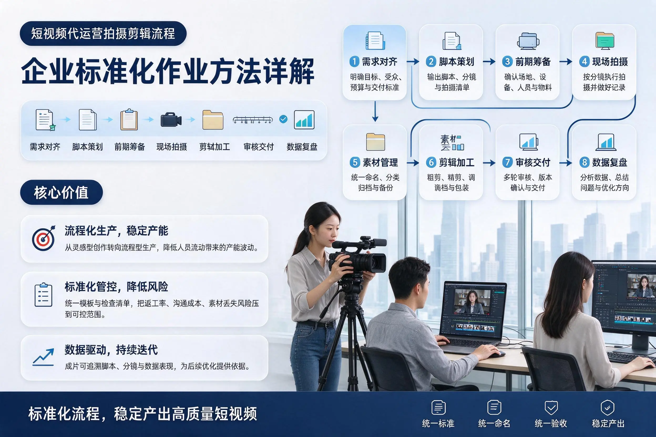 短视频代运营拍摄剪辑流程:珠海企业标准化作业方法详解