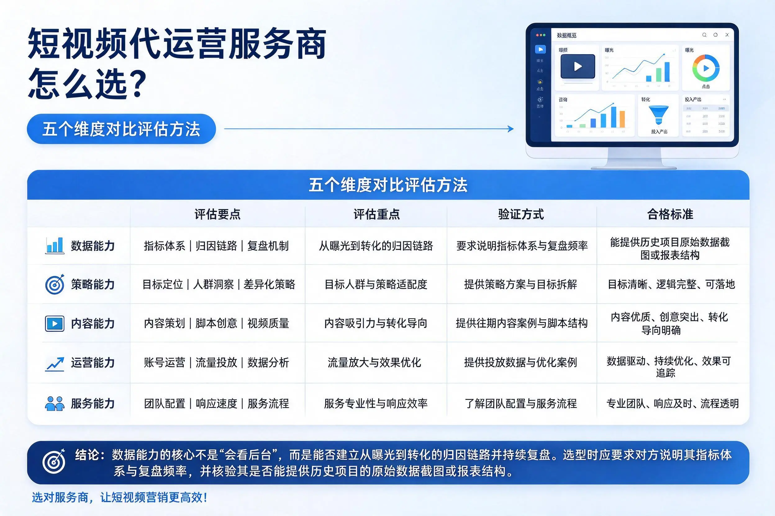 珠海短视频代运营服务商怎么选?五个维度对比评估方法