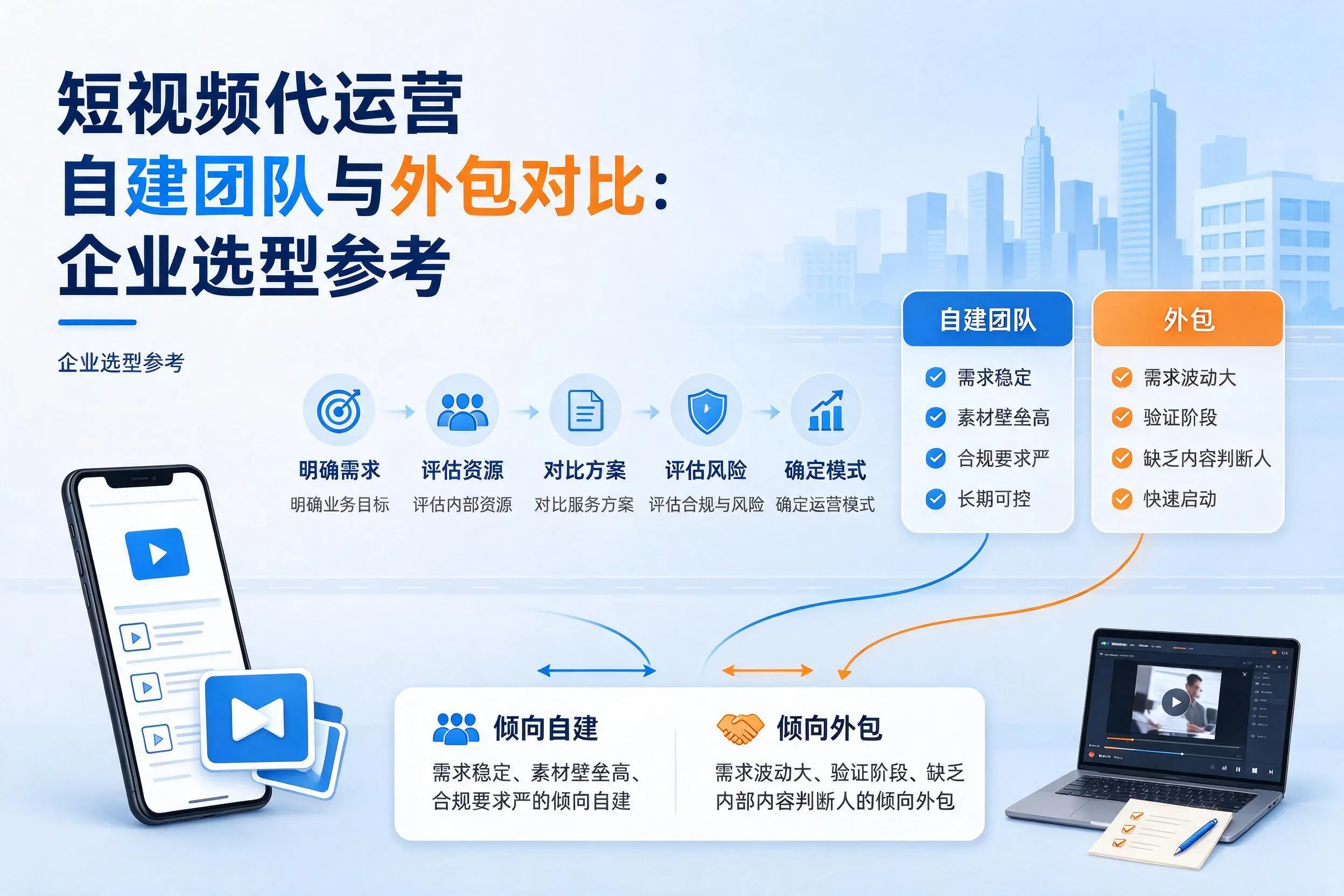短视频代运营自建团队与外包对比:珠海企业选型参考