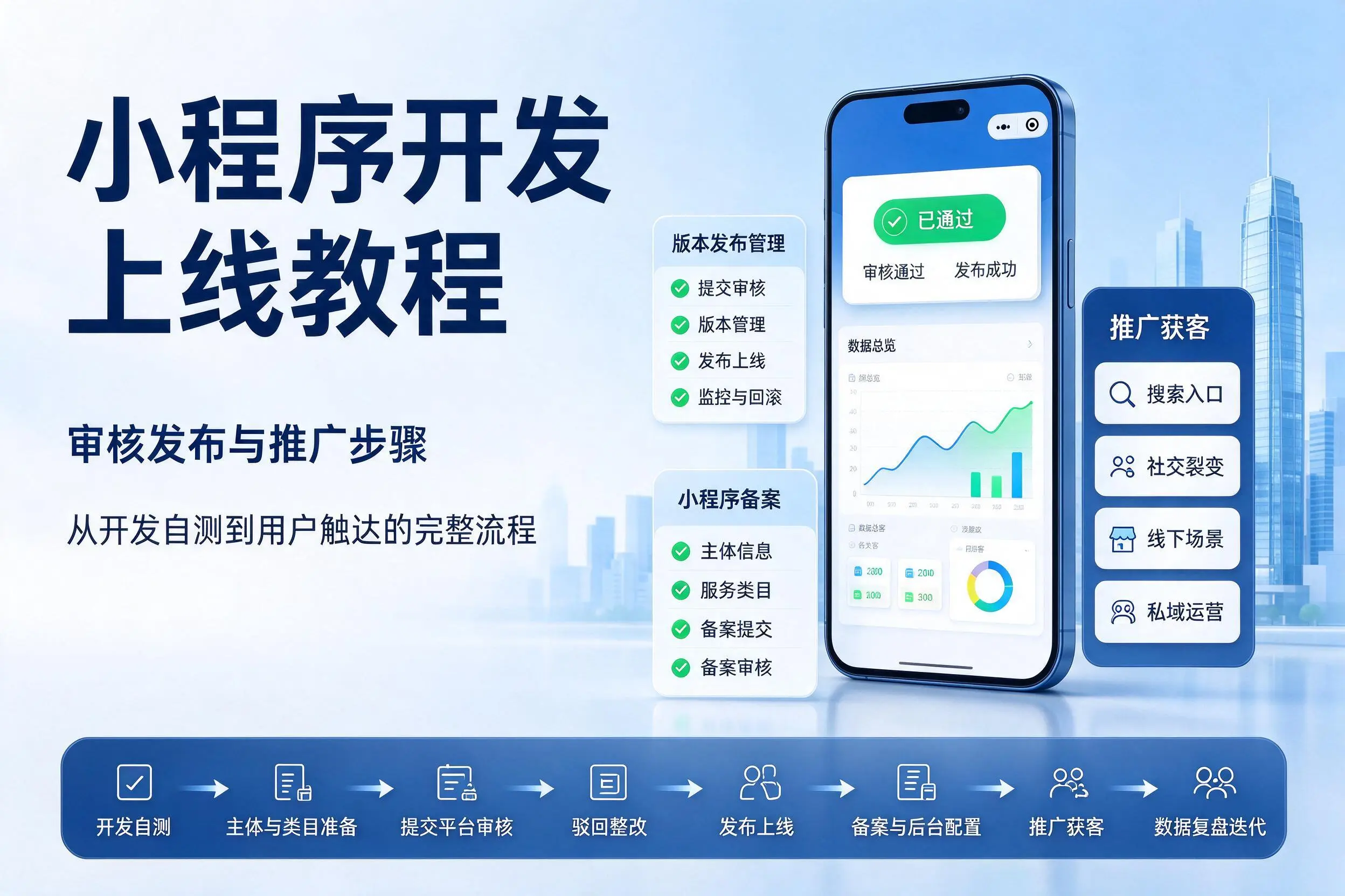 珠海小程序开发上线教程:审核发布与推广步骤