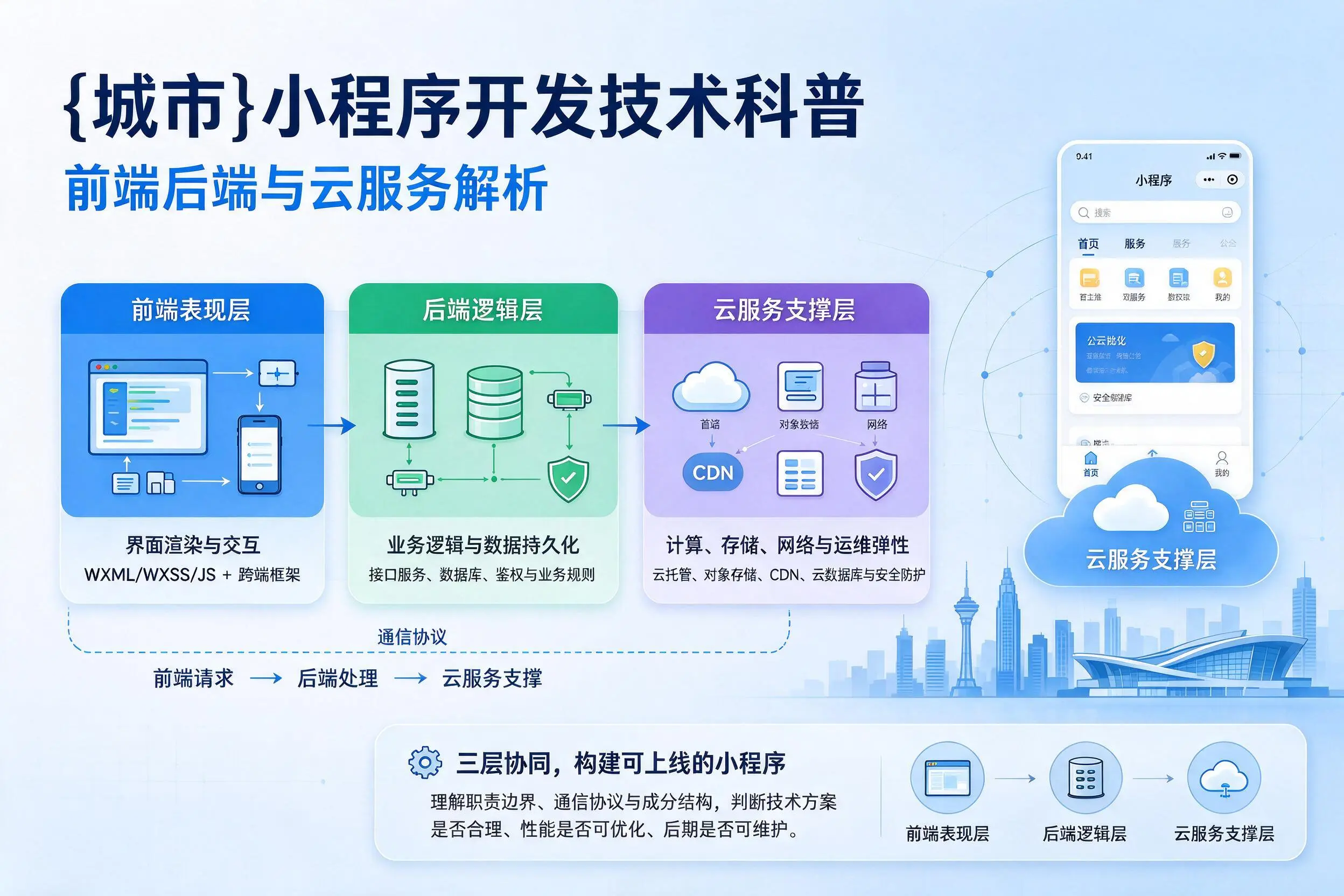 珠海小程序开发技术科普:前端后端与云服务解析