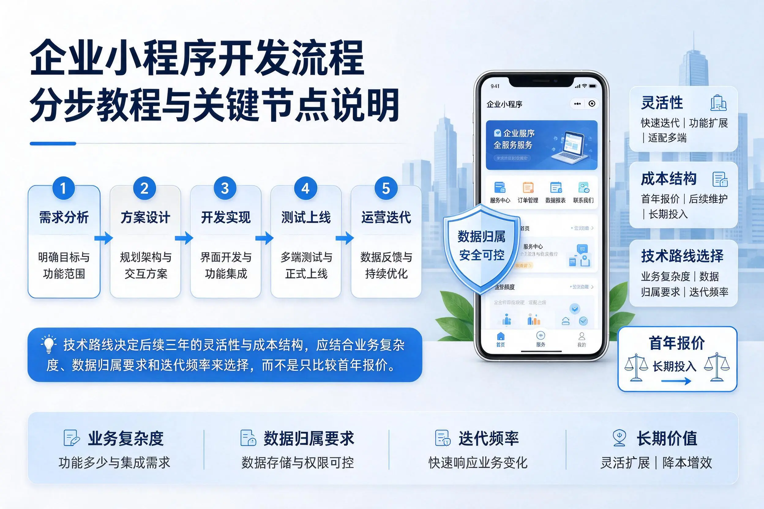 珠海企业小程序开发流程分步教程与关键节点说明