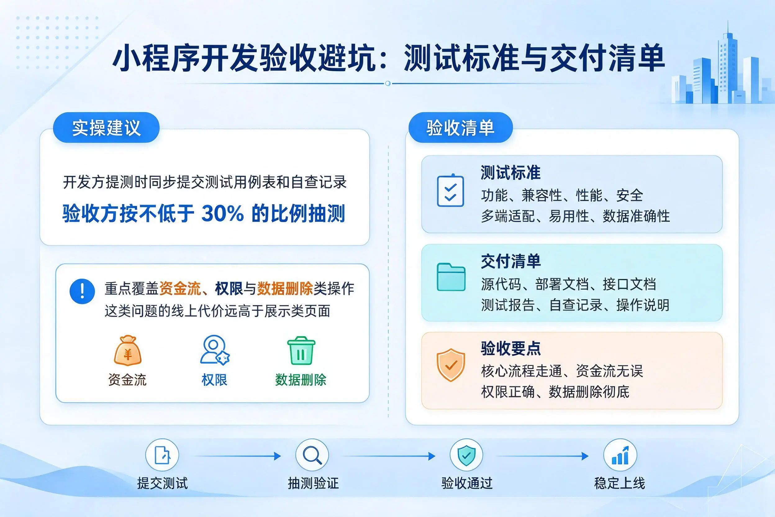珠海小程序开发验收避坑:测试标准与交付清单