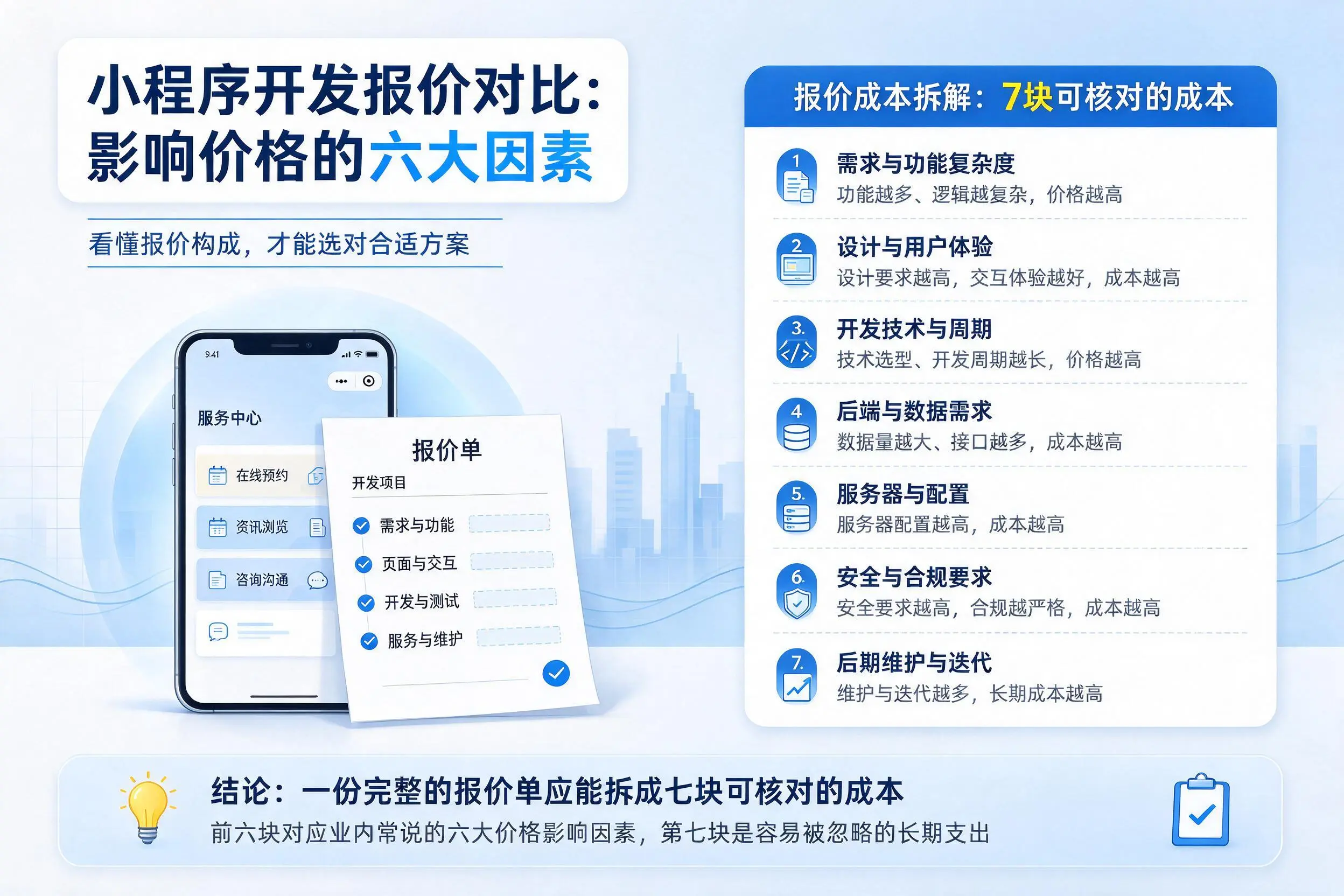 珠海小程序开发报价对比:影响价格的六大因素