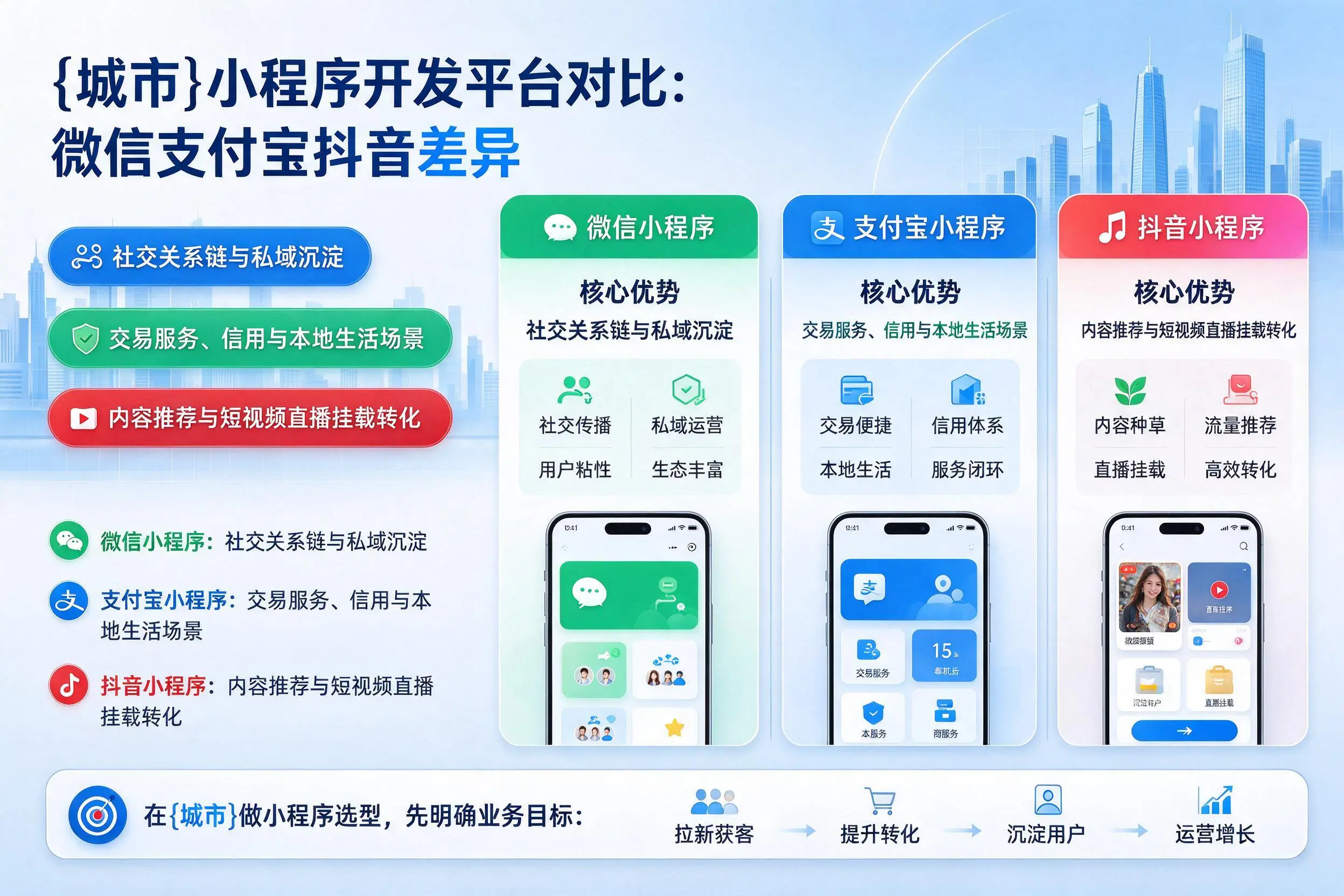 珠海小程序开发平台对比:微信支付宝抖音差异