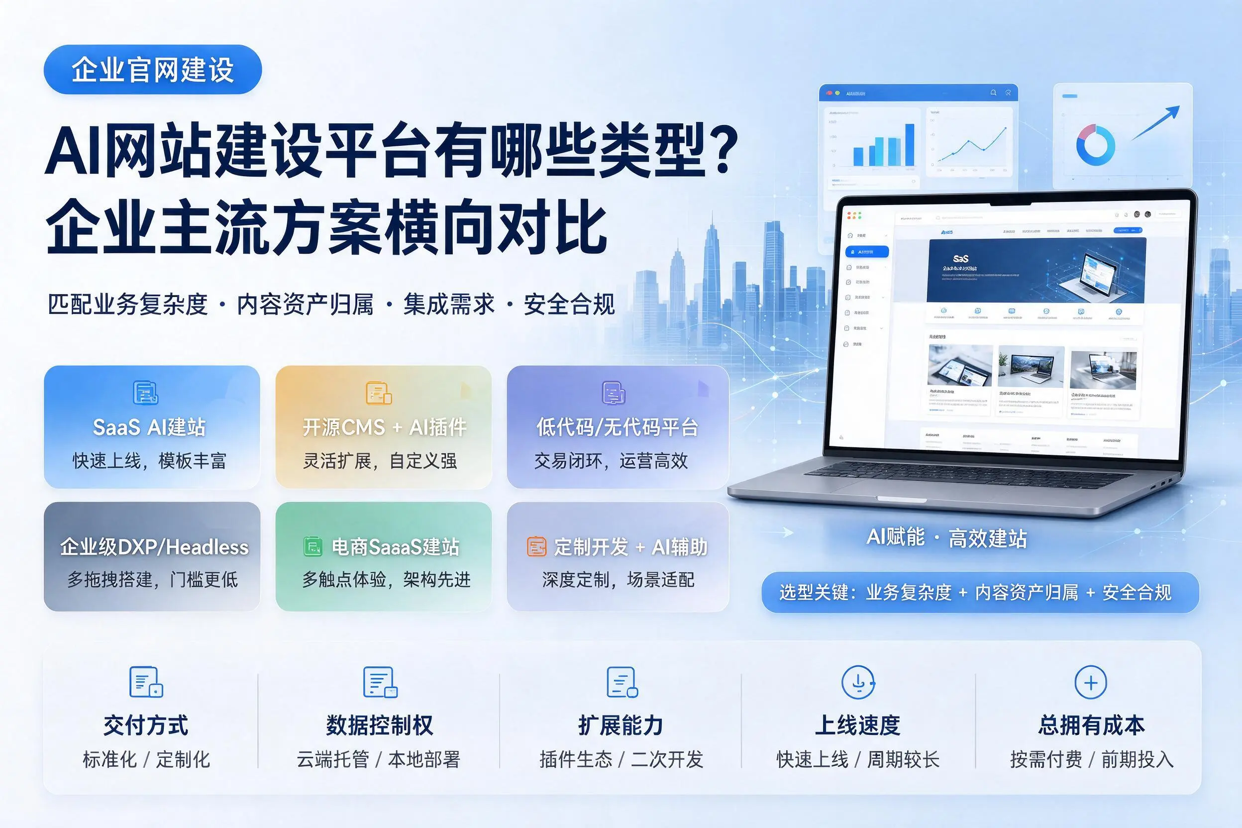 AI网站建设平台有哪些类型?珠海企业主流方案横向对比