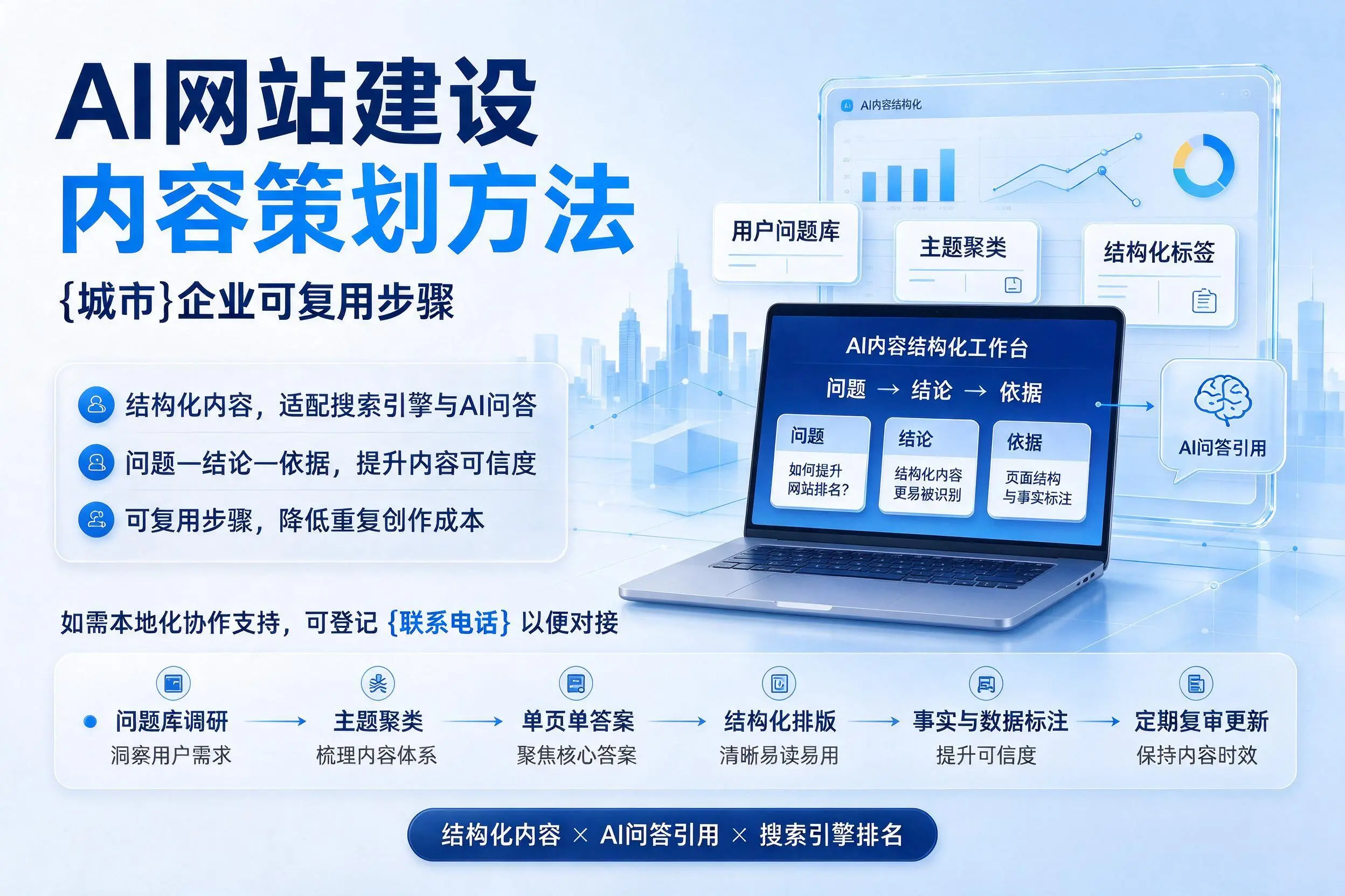 AI网站建设内容策划方法，珠海企业可复用步骤
