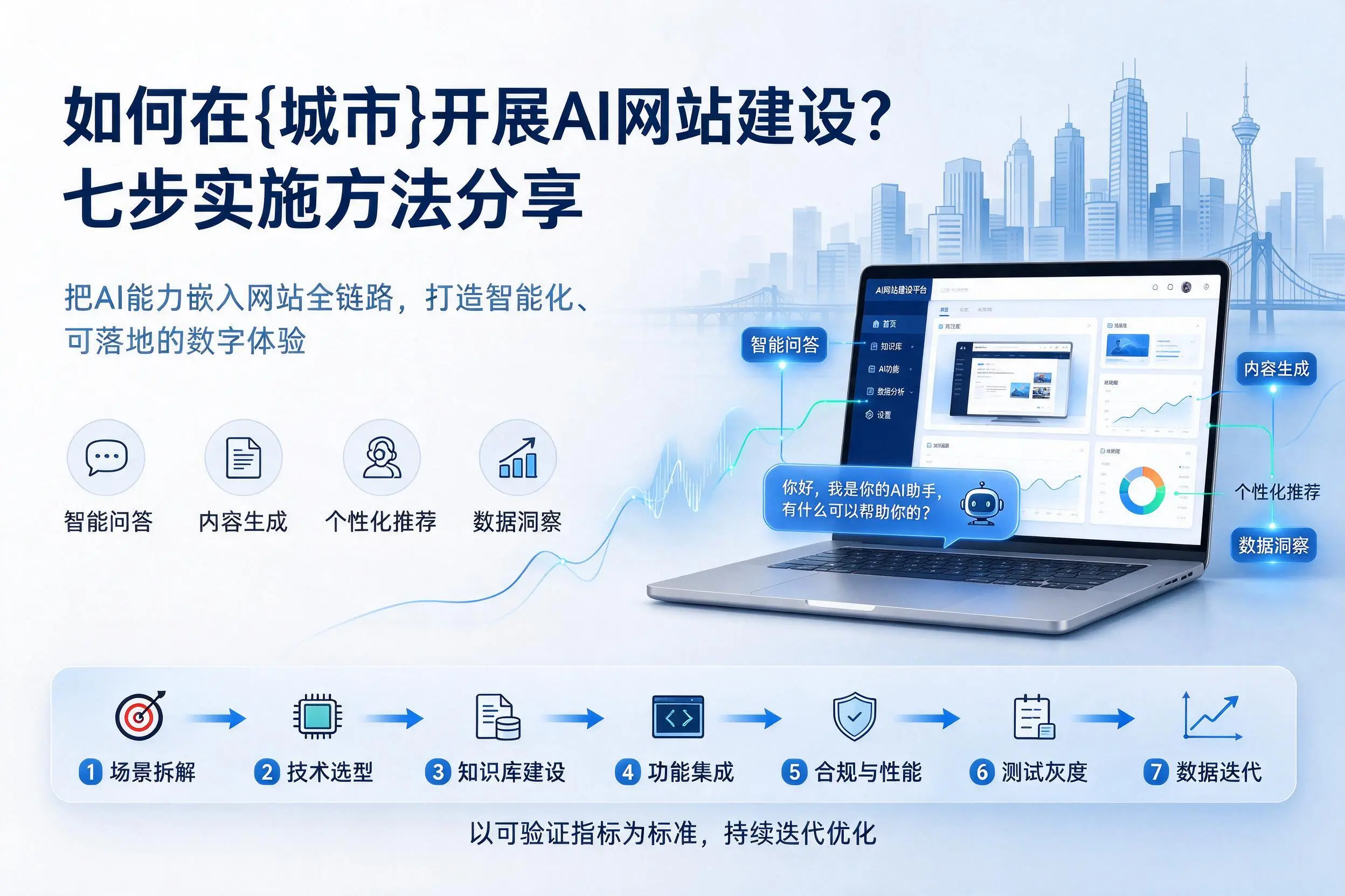 如何在珠海开展AI网站建设?七步实施方法分享