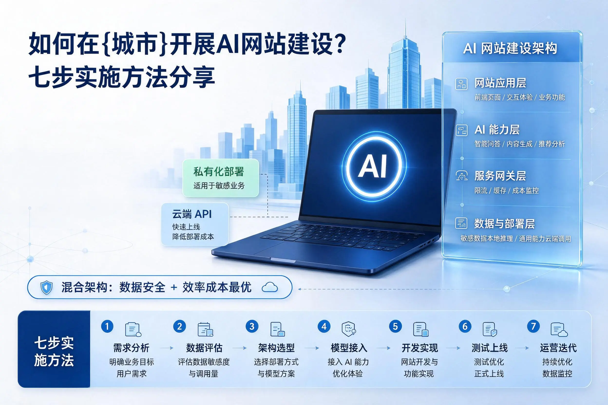 如何在珠海开展AI网站建设?七步实施方法分享