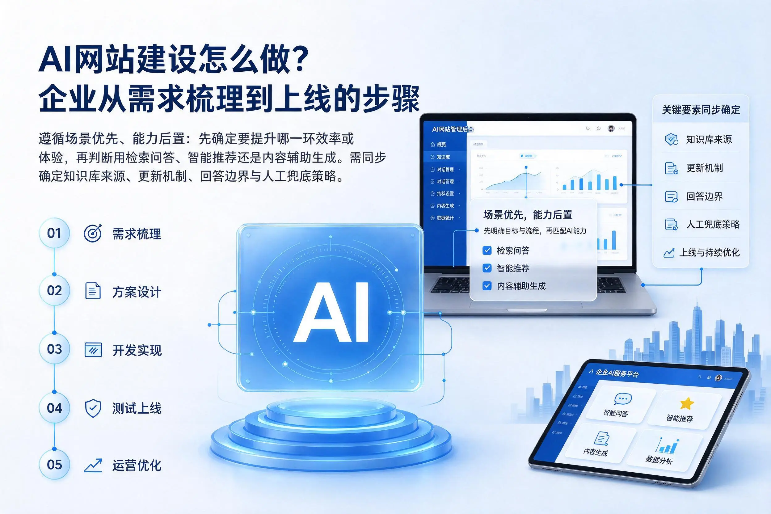 AI网站建设怎么做？珠海企业从需求梳理到上线的步骤