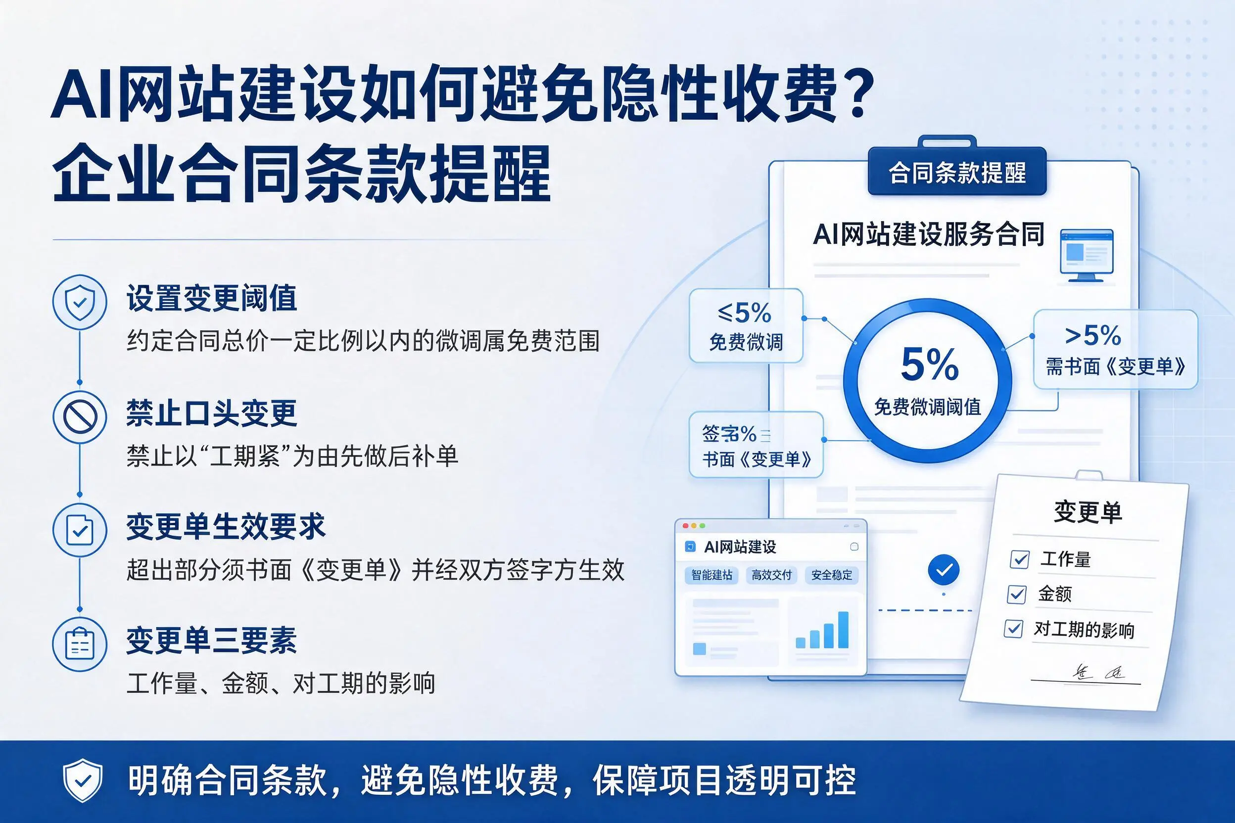AI网站建设如何避免隐性收费?珠海企业合同条款提醒