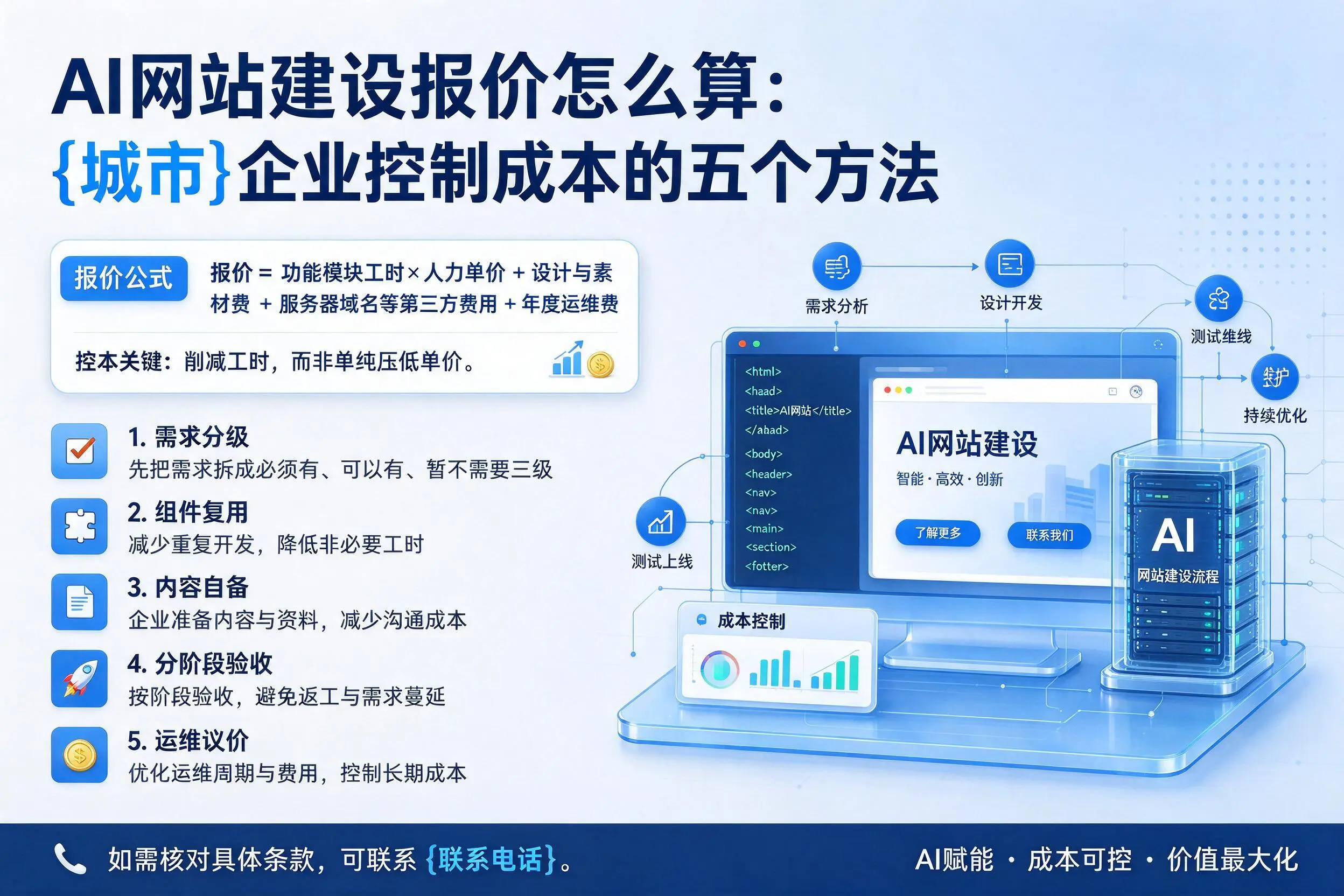 AI网站建设报价怎么算:珠海企业控制成本的五个方法