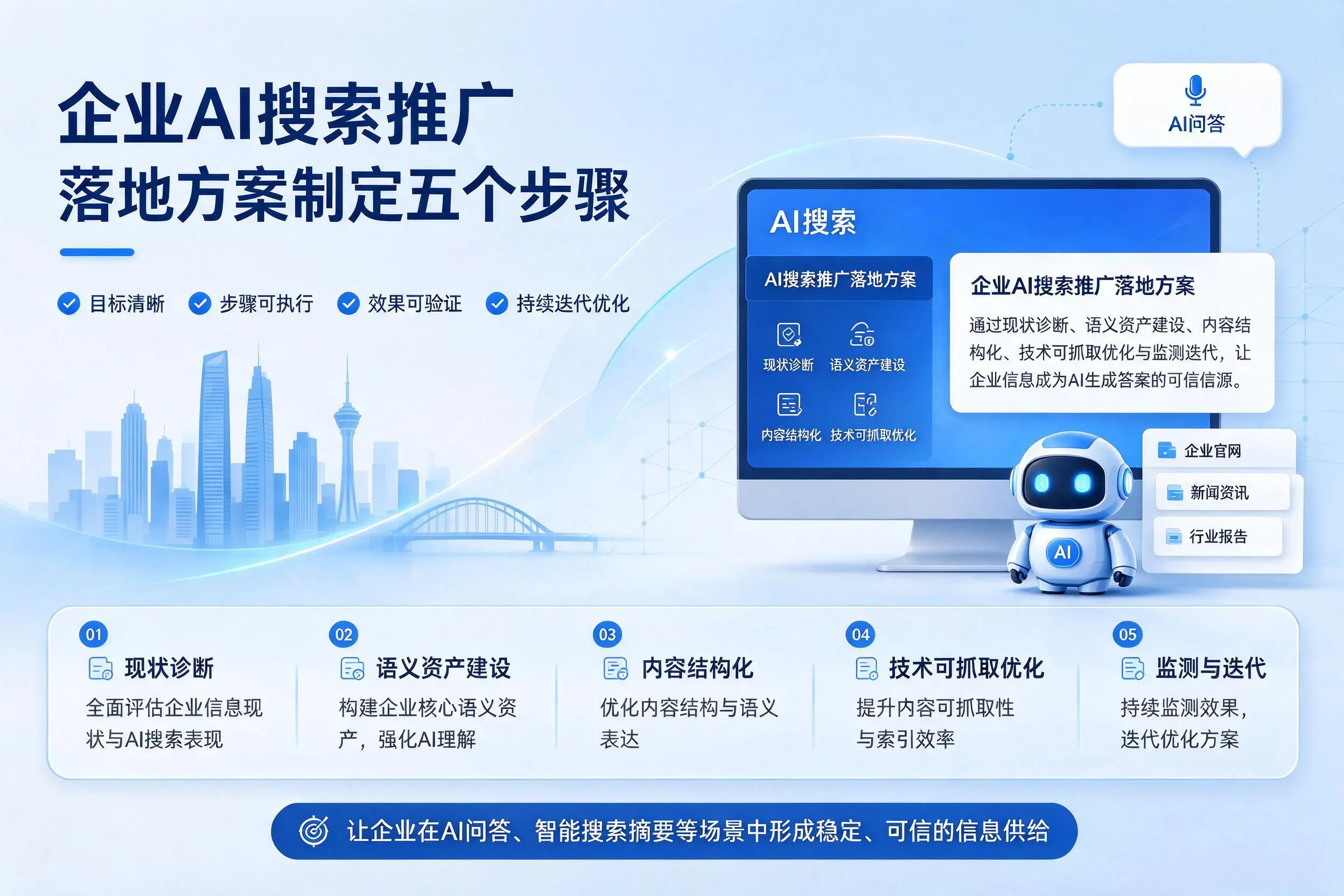 珠海企业AI搜索推广落地方案制定五个步骤