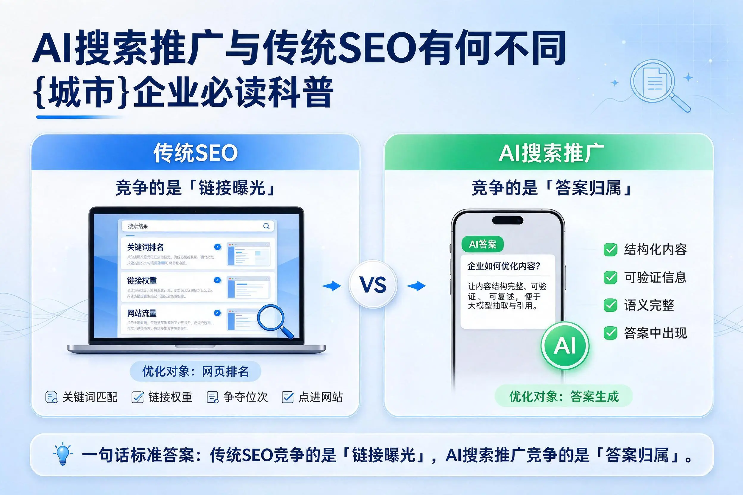 AI搜索推广与传统SEO有何不同，珠海企业必读科普